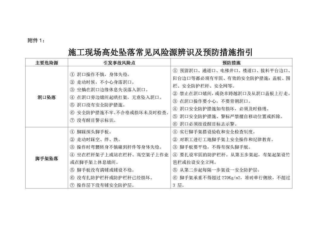 深圳市住房和建设局关于开展预防高坠专项整治行动的通知_页面_05.jpg