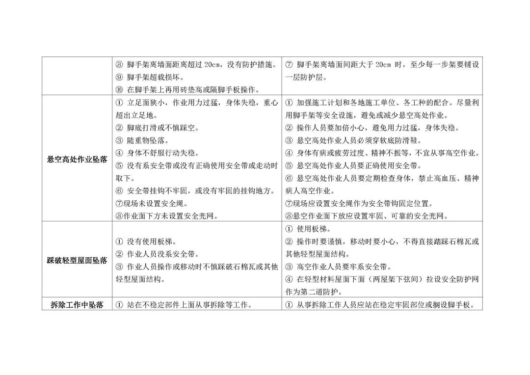 深圳市住房和建设局关于开展预防高坠专项整治行动的通知_页面_06.jpg