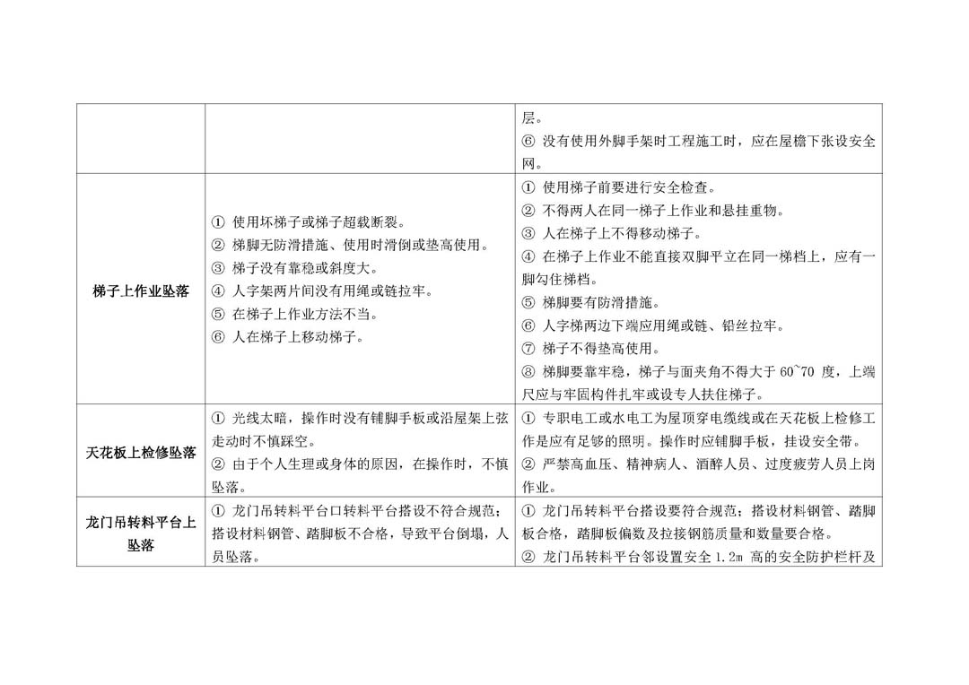 深圳市住房和建设局关于开展预防高坠专项整治行动的通知_页面_08.jpg