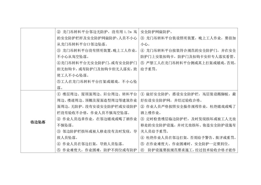 深圳市住房和建设局关于开展预防高坠专项整治行动的通知_页面_09.jpg