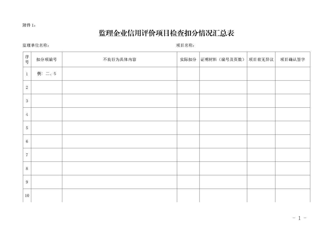 关于2018年下半年监理企业信用评价项目检查工作安排的通知_页面_5.jpg