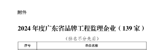 热烈祝贺我公司荣获2024年度广东省品牌工程监理企业称号
